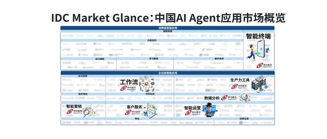 7个模块！神州数码入选IDC首份《中国AI Agent应用市场概览》